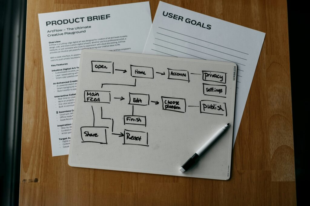 Handgezeichneter Workflow mit Pfeilen und Aufgaben auf einem Notizblock neben Dokumenten