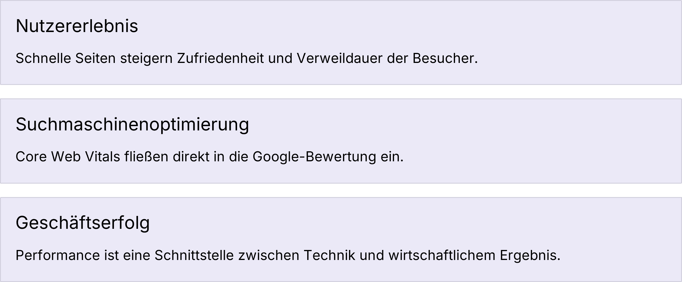 Infografik zu Website-Performance mit den Faktoren Nutzererlebnis, Suchmaschinenoptimierung und Geschäftserfolg.