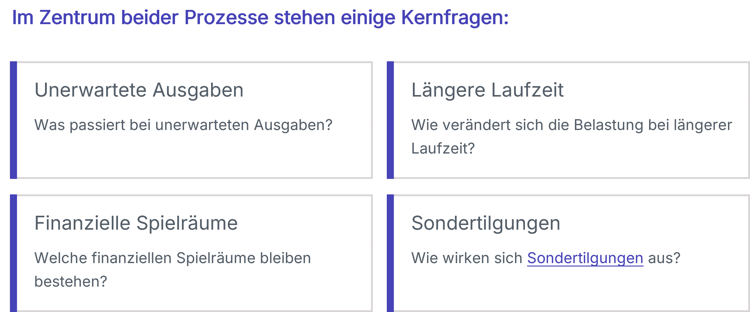Infografik mit der Überschrift „Im Zentrum beider Prozesse stehen einige Kernfragen“. Dargestellt sind vier Fragen: Was passiert bei unerwarteten Ausgaben? Wie verändert sich die Belastung bei längerer Laufzeit? Welche finanziellen Spielräume bleiben bestehen? Wie wirken sich Sondertilgungen aus?