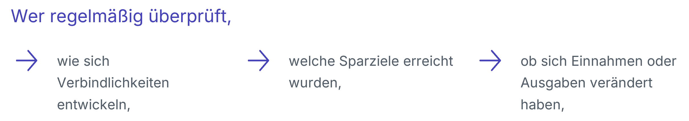 Grafik mit der Überschrift „Wer regelmäßig überprüft,“ und drei Pfeilen zu den Punkten: wie sich Verbindlichkeiten entwickeln, welche Sparziele erreicht wurden und ob sich Einnahmen oder Ausgaben verändert haben.