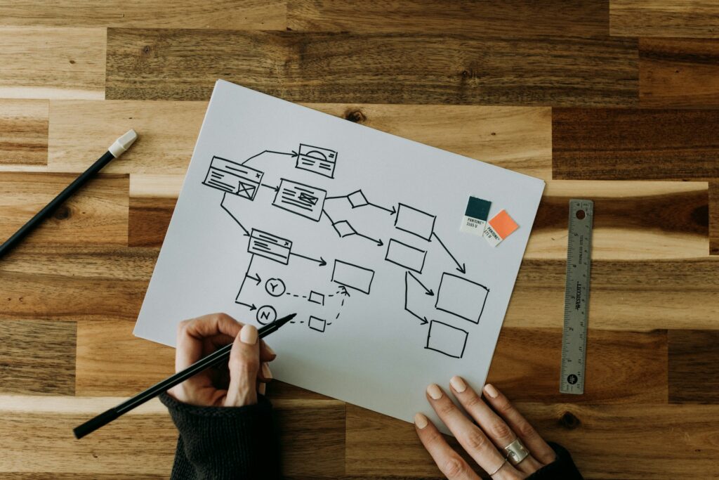 Eine Person erstellt einen schriftlichen Workflow